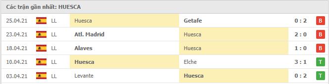 Soi kèo Huesca vs Real Sociedad, 1/5/2021 - VĐQG Tây Ban Nha 12