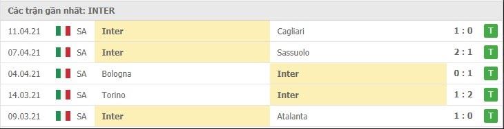 Soi kèo Napoli vs Inter Milan, 18/04/2021 – Serie A 10