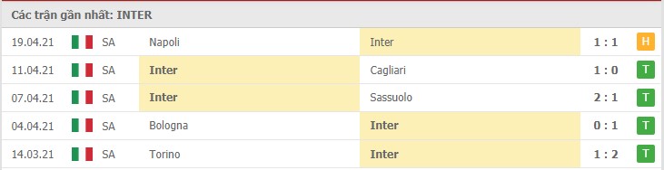 Soi kèo Inter Milan vs Hellas Verona, 25/04/2021 – Serie A 8