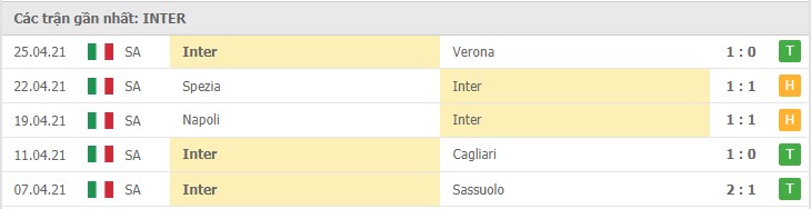 Soi kèo Crotone vs Inter Milan, 01/05/2021 – Serie A 10