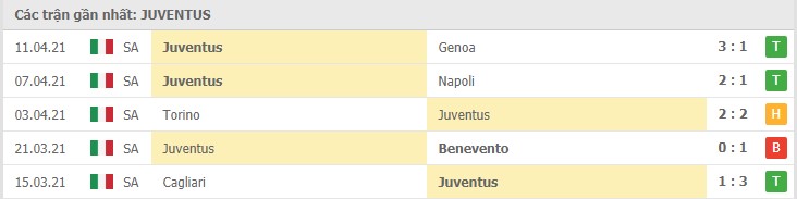 Soi kèo Atalanta vs Juventus, 18/04/2021 – Serie A 10