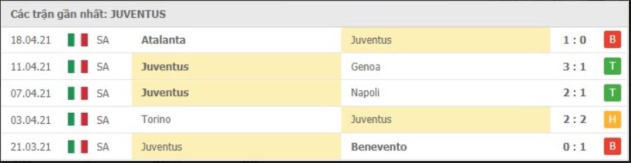 Soi kèo Fiorentina vs Juventus, 25/04/2021 – Serie A 10
