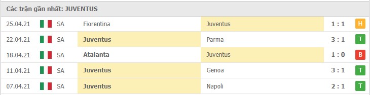 Soi kèo Udinese vs Juventus, 02/05/2021 – Serie A 10