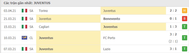 Soi kèo Juventus vs Genoa, 11/04/2021 - VĐQG Ý [Serie A] 8