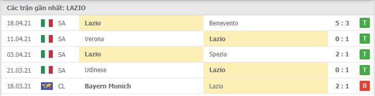 Soi kèo Lazio vs AC Milan, 27/04/2021 – Serie A 8