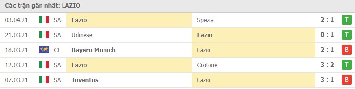 Soi kèo Verona vs Lazio, 11/04/2021 - VĐQG Ý [Serie A] 10