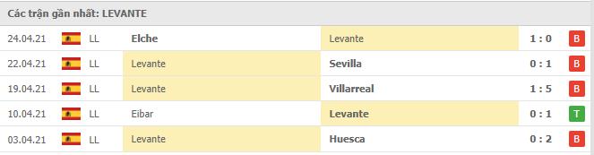 Soi kèo Celta Vigo vs Levante, 1/5/2021 - VĐQG Tây Ban Nha 14