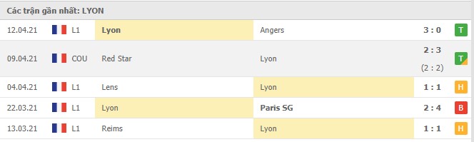 Soi kèo Nantes vs Lyon, 19/04/2021 - VĐQG Pháp [Ligue 1] 6