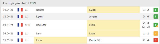 Soi kèo Lyon vs Lille, 26/04/2021 - VĐQG Pháp [Ligue 1] 4