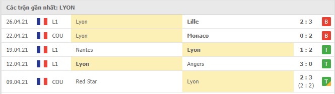 Soi kèo Monaco vs Lyon, 03/05/2021 - VĐQG Pháp [Ligue 1] 6