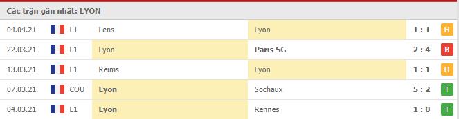 Soi kèo Lyon vs Angers, 12/04/2021 - VĐQG Pháp [Ligue 1] 4