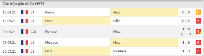 Soi kèo Metz vs PSG, 24/04/2021 - VĐQG Pháp [Ligue 1] 4