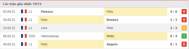 Soi kèo Metz vs Lille, 10/04/2021 - VĐQG Pháp [Ligue 1] 4