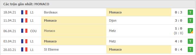 Soi kèo Angers vs Monaco, 25/04/2021 - VĐQG Pháp [Ligue 1] 6