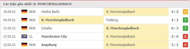 Soi kèo B. Monchengladbach vs Eintracht Frankfurt, 17/04/2021 - VĐQG Đức [Bundesliga] 16