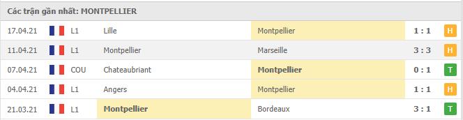 Soi kèo Nice vs Montpellier, 25/04/2021 - VĐQG Pháp [Ligue 1] 6