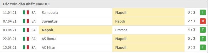 Soi kèo Napoli vs Inter Milan, 18/04/2021 – Serie A 8