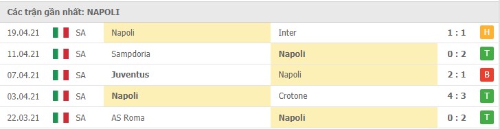 Soi kèo Torino vs Napoli, 26/04/2021 – Serie A 10
