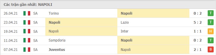 Soi kèo Napoli vs Cagliari, 02/05/2021 – Serie A 8