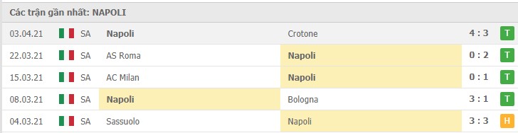Soi kèo Sampdoria vs Napoli, 11/04/2021 - VĐQG Ý [Serie A] 10