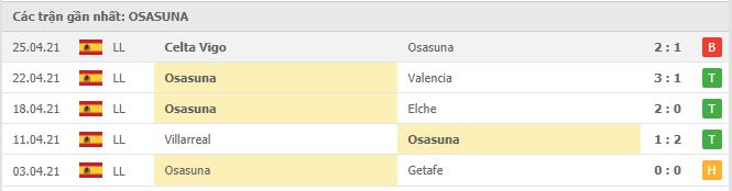Soi kèo Real Madrid vs Osasuna, 2/5/2021 - VĐQG Tây Ban Nha 14