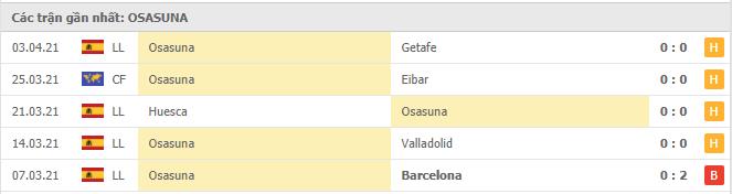Soi kèo Villarreal vs Osasuna, 11/04/2021 - VĐQG Tây Ban Nha 14