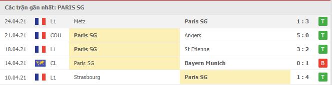 Soi kèo PSG vs Lens, 01/05/2021 - VĐQG Pháp [Ligue 1] 4