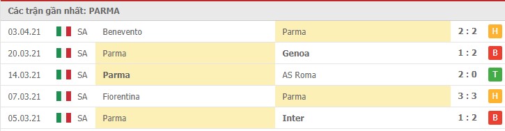 Soi kèo Parma vs AC Milan, 10/04/2021 - VĐQG Ý [Serie A] 8