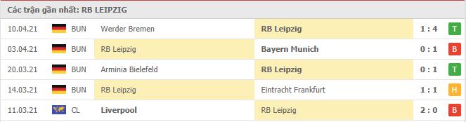 Soi kèo RB Leipzig vs Hoffenheim, 17/04/2021 - VĐQG Đức [Bundesliga] 16