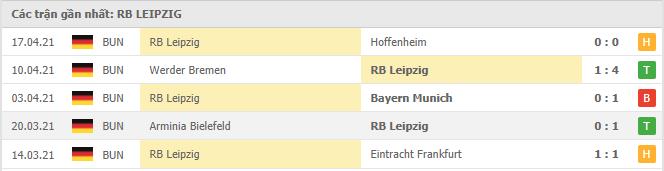 Soi kèo RB Leipzig vs Stuttgart, 25/04/2021 - VĐQG Đức [Bundesliga] 16