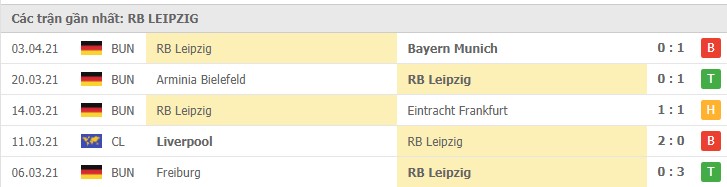 Soi kèo Werder Bremen vs RB Leipzig, 10/04/2021 - VĐQG Đức [Bundesliga] 18