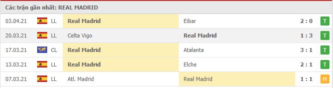 Soi kèo Real Madrid vs Barcelona, 11/04/2021 - VĐQG Tây Ban Nha 12