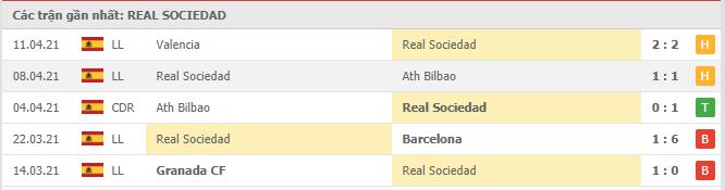 Soi kèo Real Sociedad vs Sevilla, 18/04/2021 - VĐQG Tây Ban Nha 12