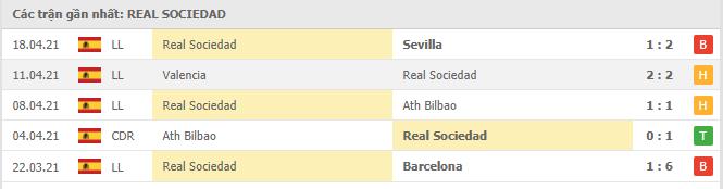 Soi kèo Eibar vs Real Sociedad, 27/04/2021 - VĐQG Tây Ban Nha 14