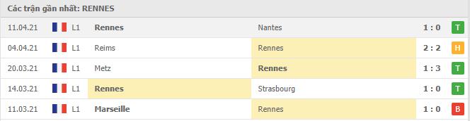 Soi kèo Angers vs Rennes, 17/04/2021 - VĐQG Pháp [Ligue 1] 6
