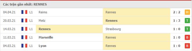Soi kèo Rennes vs Nantes, 11/04/2021 - VĐQG Pháp [Ligue 1] 4