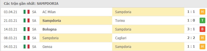 Soi kèo Sampdoria vs Napoli, 11/04/2021 - VĐQG Ý [Serie A] 8