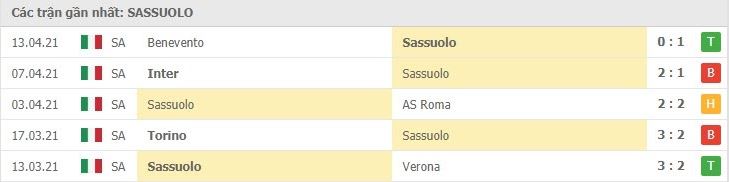Soi kèo Sassuolo vs Fiorentina, 17/04/2021 – Serie A 8