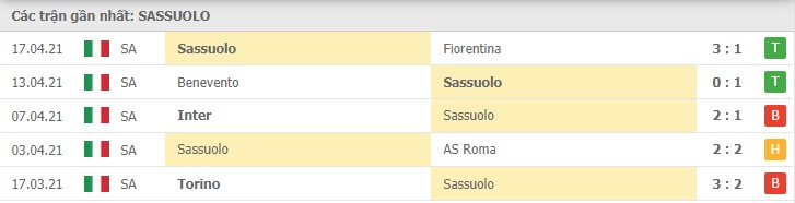 Soi kèo Sassuolo vs Sampdoria, 25/04/2021 – Serie A 8