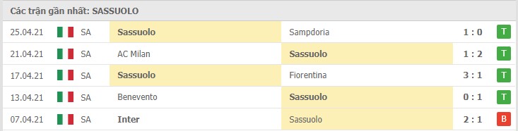 Soi kèo Sassuolo vs Atalanta, 02/05/2021 – Serie A 8