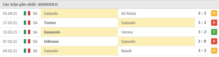 Soi kèo Benevento vs Sassuolo, 13/04/2021 - VĐQG Ý [Serie A] 10
