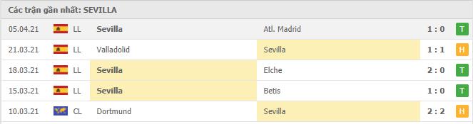 Soi kèo Real Sociedad vs Sevilla, 18/04/2021 - VĐQG Tây Ban Nha 14