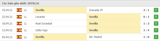 Soi kèo Sevilla vs Athletic Bilbao, 4/5/2021 - VĐQG Tây Ban Nha 12