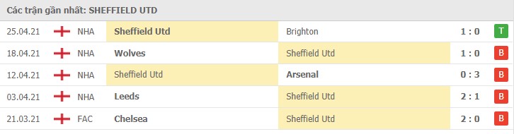 Soi kèo Tottenham vs Sheffield United, 01/05/2021 - Ngoại Hạng Anh 6