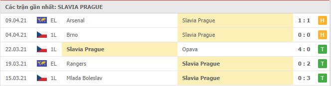 Soi kèo Slavia Prague vs Arsenal, 16/04/2021 - Europa League 16