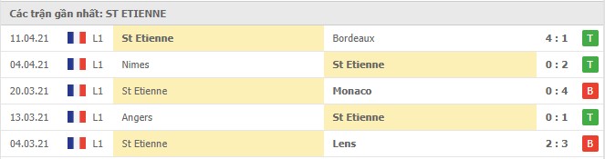 Soi kèo PSG vs St Etienne, 18/04/2021 - VĐQG Pháp [Ligue 1] 6