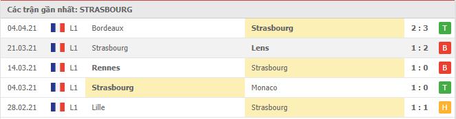 Soi kèo Strasbourg vs Paris SG, 10/04/2021 - VĐQG Pháp [Ligue 1] 4