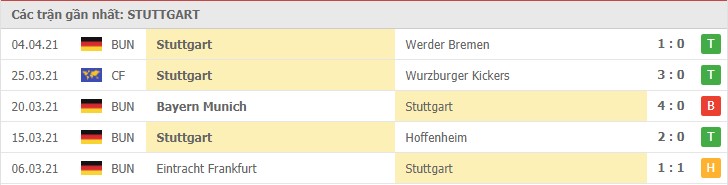 Soi kèo Stuttgart vs Dortmund, 10/04/2021 - VĐQG Đức [Bundesliga] 16