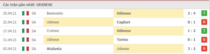 Soi kèo Udinese vs Juventus, 02/05/2021 – Serie A 8