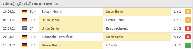 Soi kèo Union Berlin vs Stuttgart, 17/04/2021 - VĐQG Đức [Bundesliga] 16